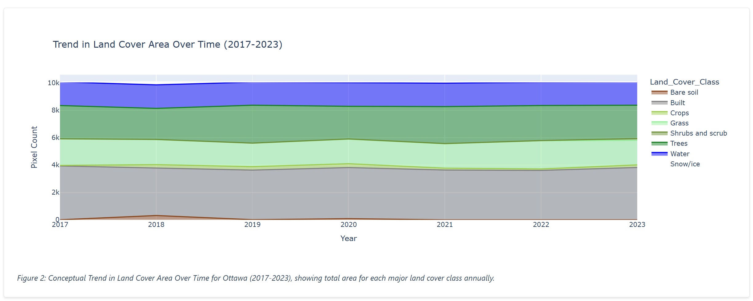 Example interactive visualization 2 from report