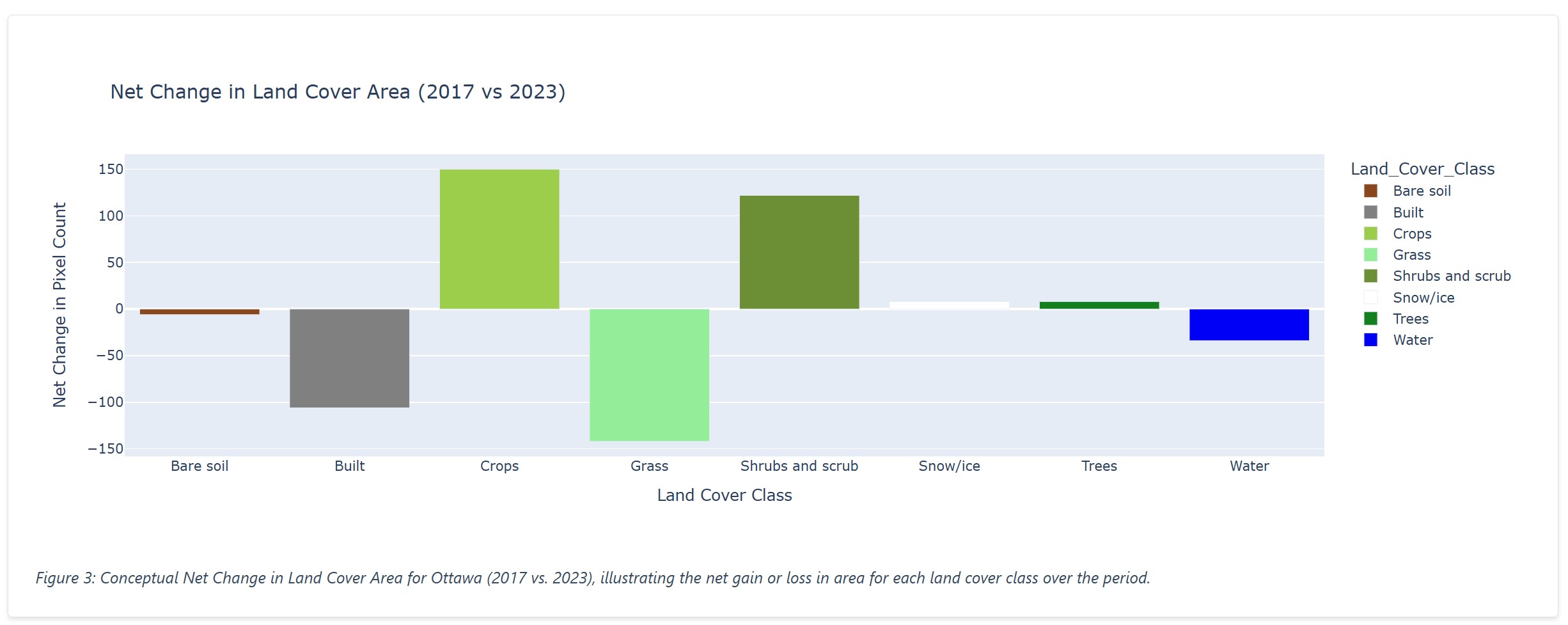 Example interactive visualization 3 from report