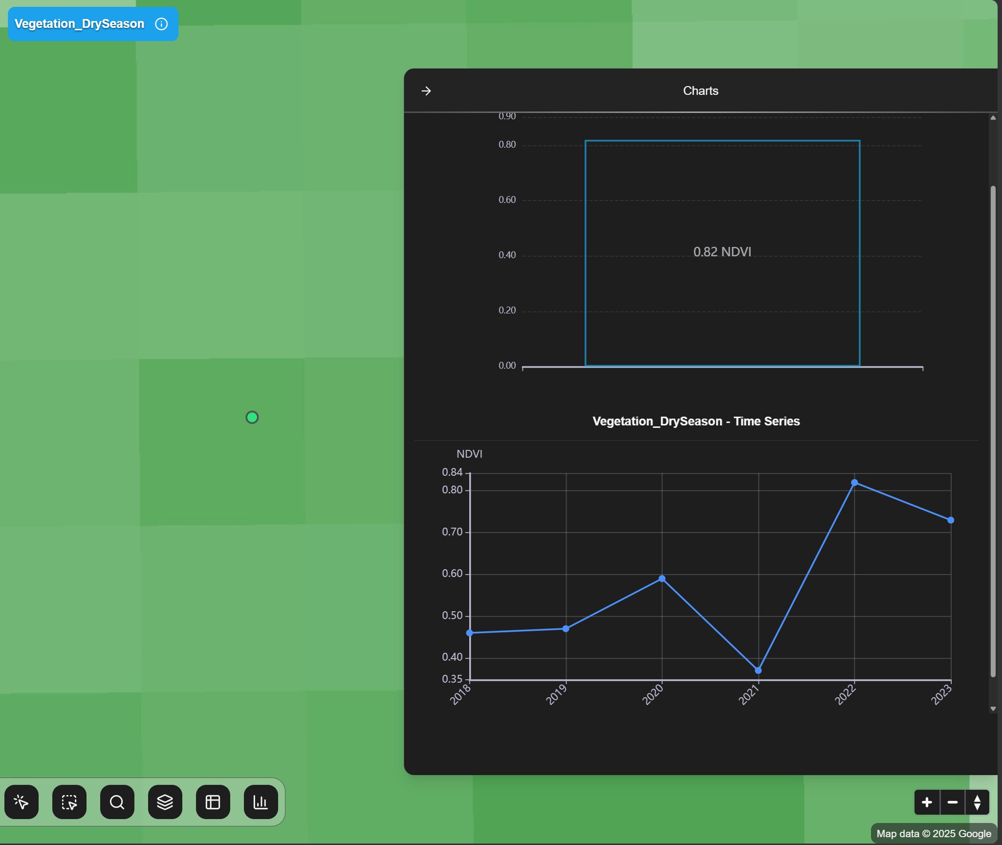 Charts and analytics generated from a point query on raster analysis results