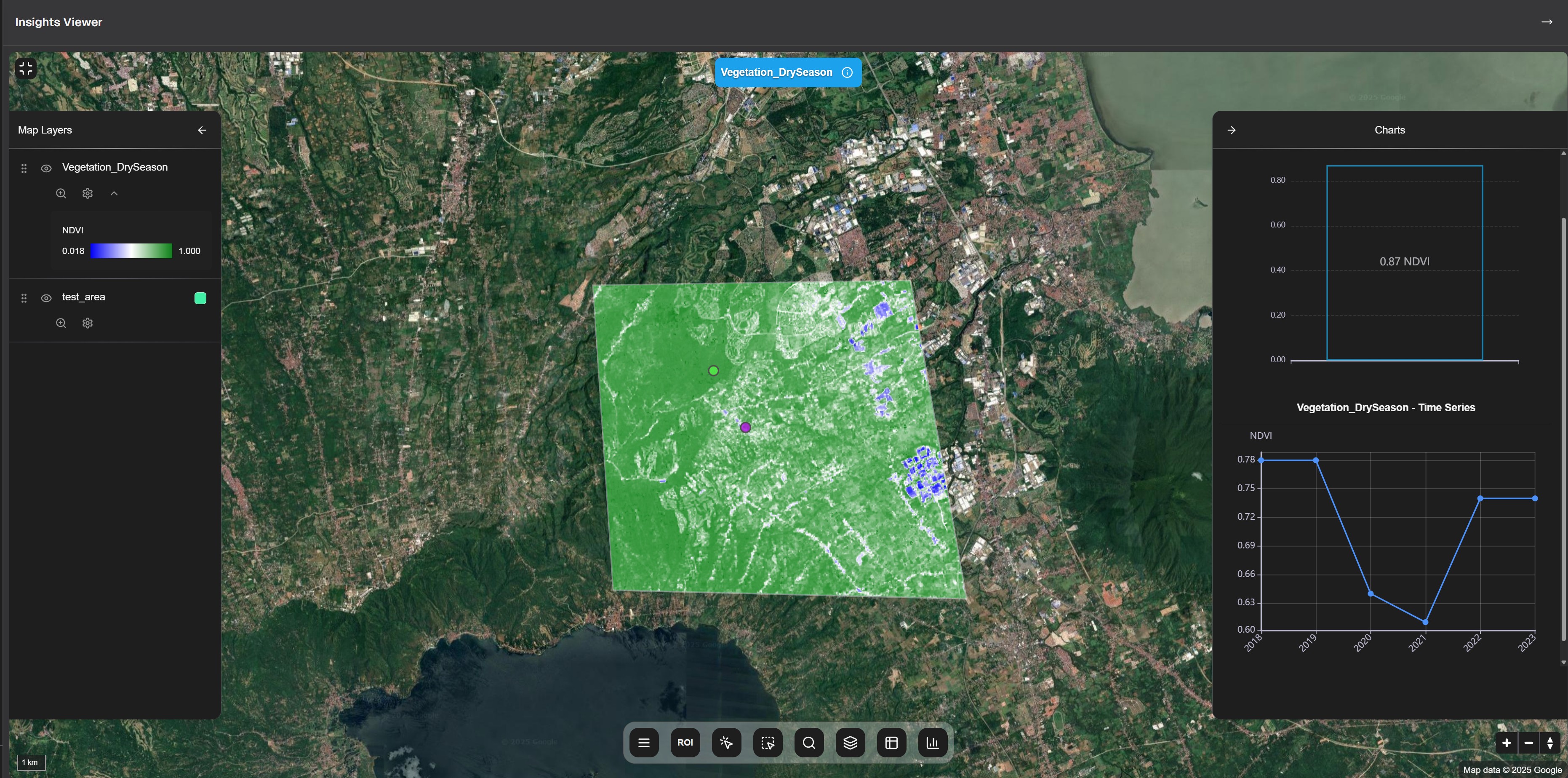 GRAI vegetation monitoring interface showing NDVI map overlay with a selected point and its corresponding time-series chart displaying vegetation trends from 2018-2023